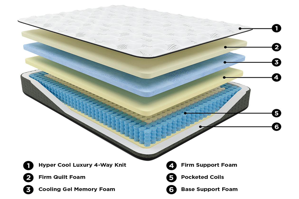 Ultra Luxury Firm Tight Top with Memory Foam Mattress