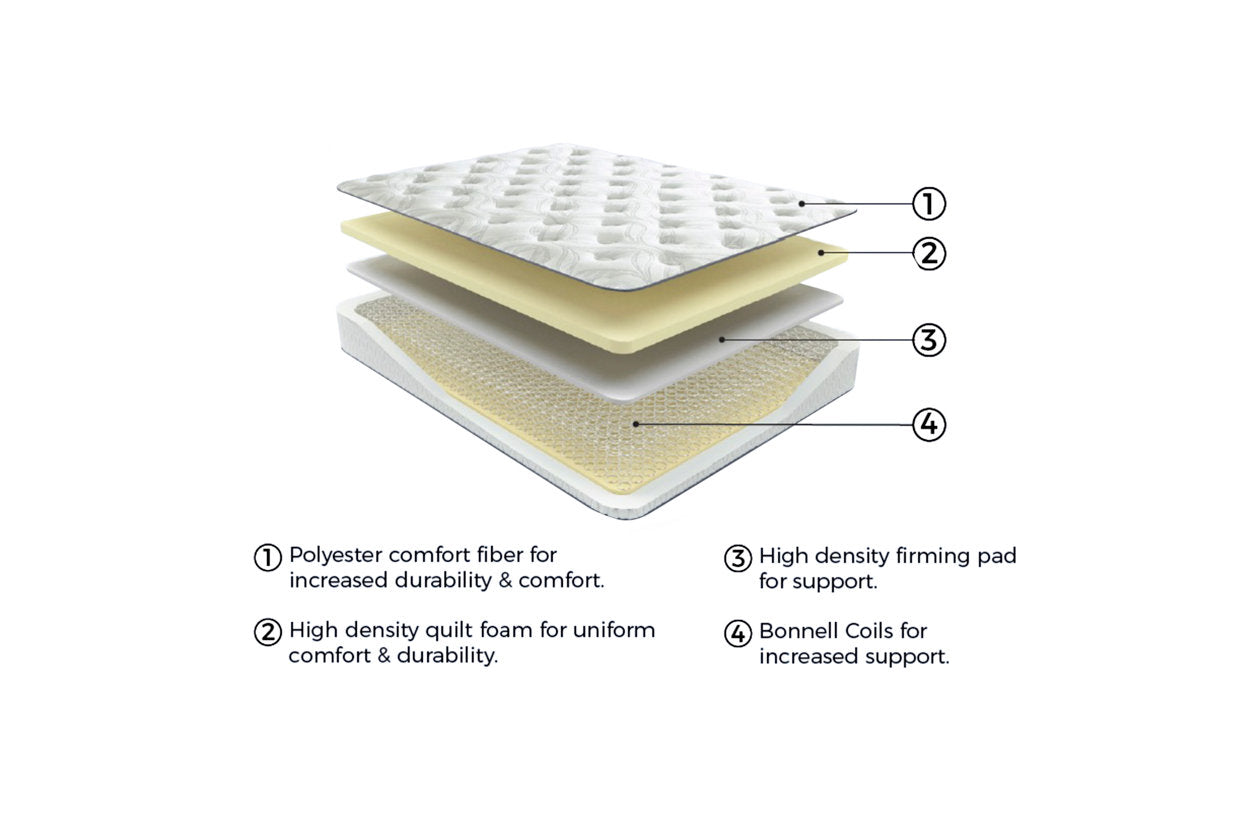 8 Inch Bonnell Hybrid Mattress
