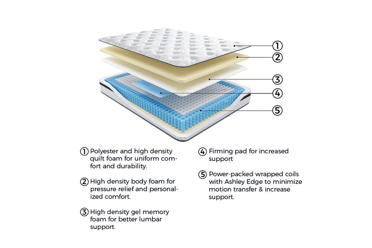 10 Inch Pocketed Hybrid Mattress